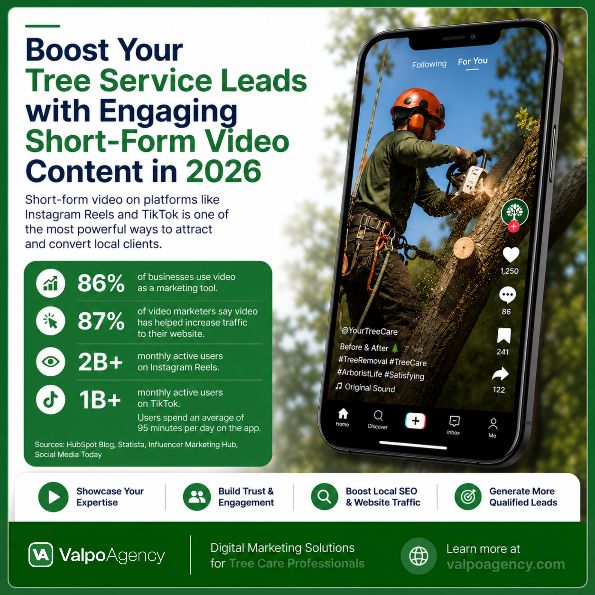 Valpo Agency infographic on boost your tree service leads with engaging short-form video content in 2026 for tree service marketing -- video marketing for tree service leads