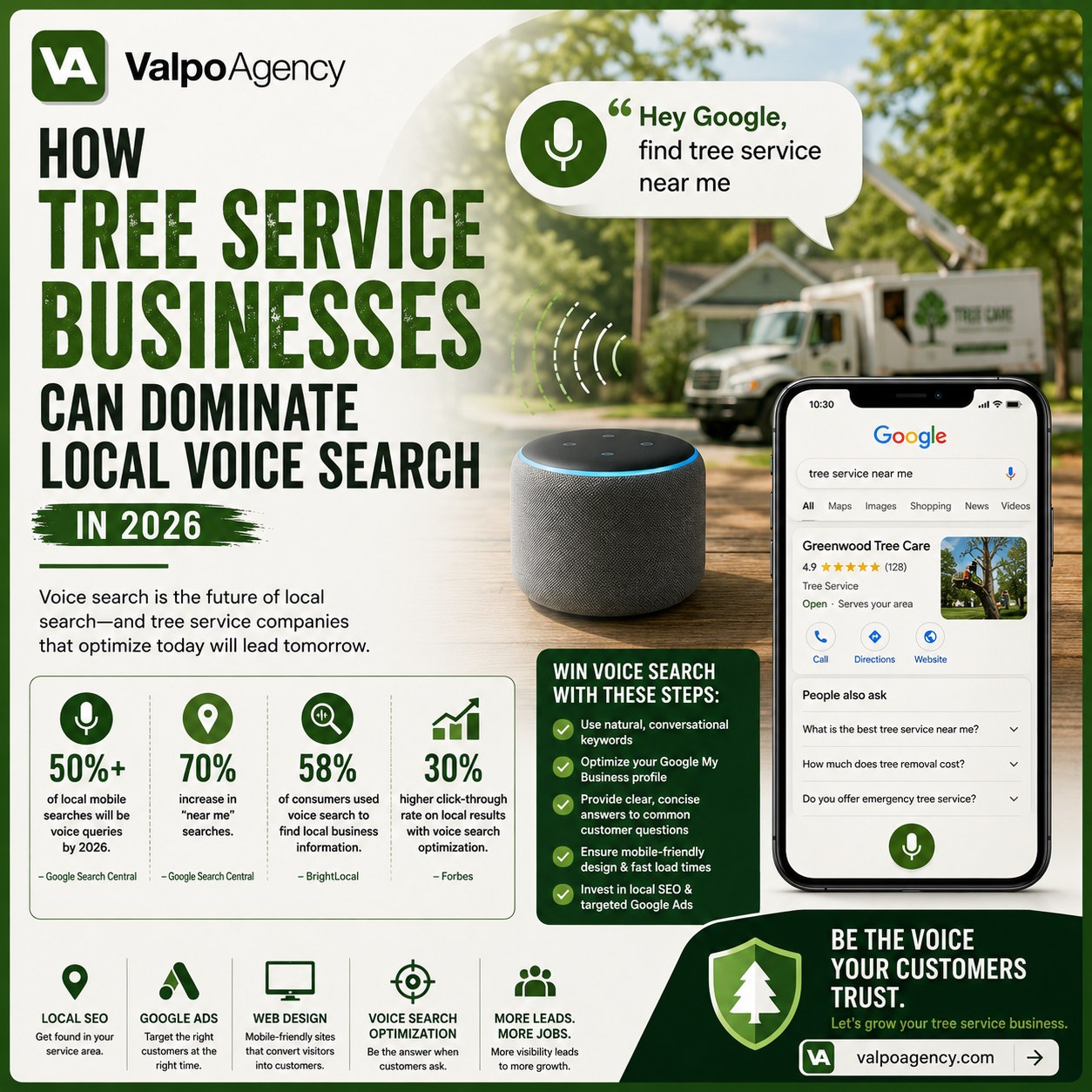 Valpo Agency infographic on how tree service businesses can dominate local voice search in 2026 for tree service marketing -- voice search optimization for tree service