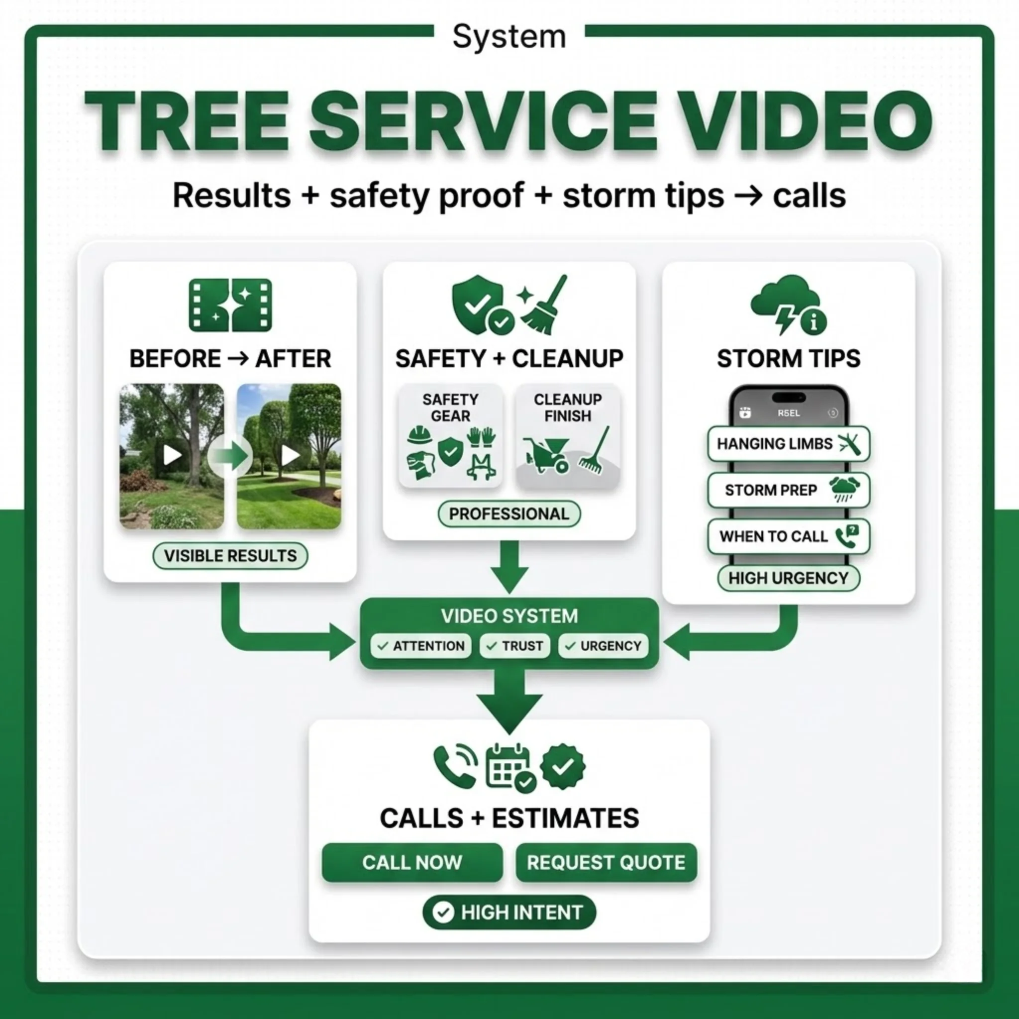Video marketing for tree services: before and after, safety and cleanup proof, and storm tips that drive calls.